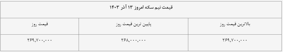 قیمت نیمسکه امروز ۱۳ آذر ۱۴۰۳ + جدول قیمت نیمسکه امروز ۱۳ آذر ۱۴۰۳ + جدول