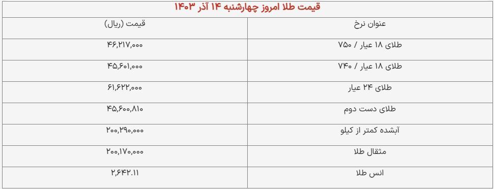 قیمت سکه و طلا امروز ۱۴ آذر ۱۴۰۳ + جدول قیمت سکه و طلا امروز ۱۴ آذر ۱۴۰۳ + جدول