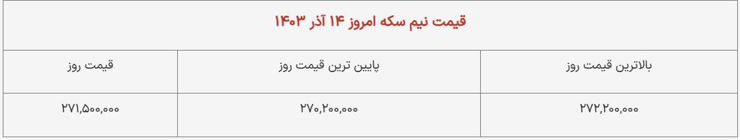 قیمت نیمسکه امروز ۱۴ آذر ۱۴۰۳/ نکات امنیتی خرید سکه قیمت نیمسکه امروز ۱۴ آذر ۱۴۰۳/ نکات امنیتی خرید سکه