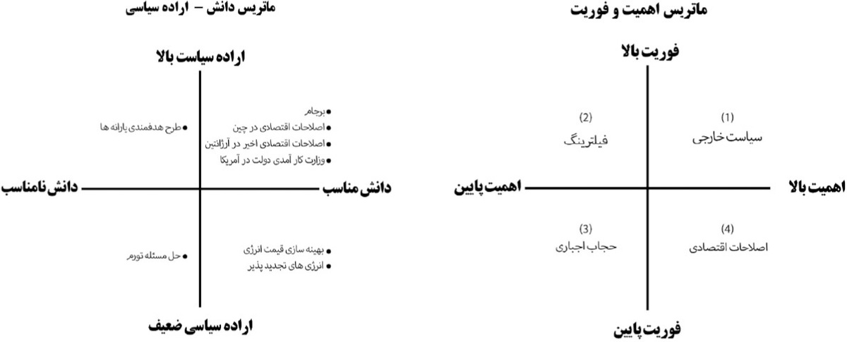 چارچوب مفهومی نظام اولویت