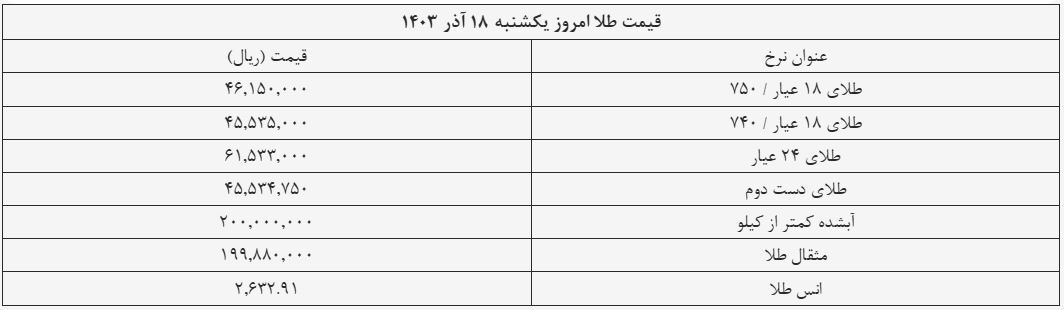قیمت سکه و طلا امروز ۱۸ آذر ۱۴۰۳ + جدول قیمت سکه و طلا امروز ۱۸ آذر ۱۴۰۳ + جدول