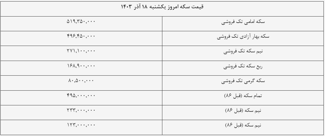 قیمت سکه و طلا امروز ۱۸ آذر ۱۴۰۳ + جدول قیمت سکه و طلا امروز ۱۸ آذر ۱۴۰۳ + جدول