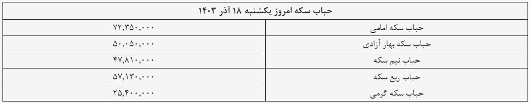 قیمت سکه و طلا امروز ۱۸ آذر ۱۴۰۳ + جدول قیمت سکه و طلا امروز ۱۸ آذر ۱۴۰۳ + جدول