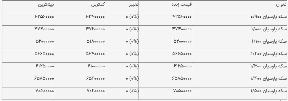 قیمت سکه پارسیان امروز ۱۸ آذر ۱۴۰۳ + جدول قیمت سکه پارسیان امروز ۱۸ آذر ۱۴۰۳ + جدول