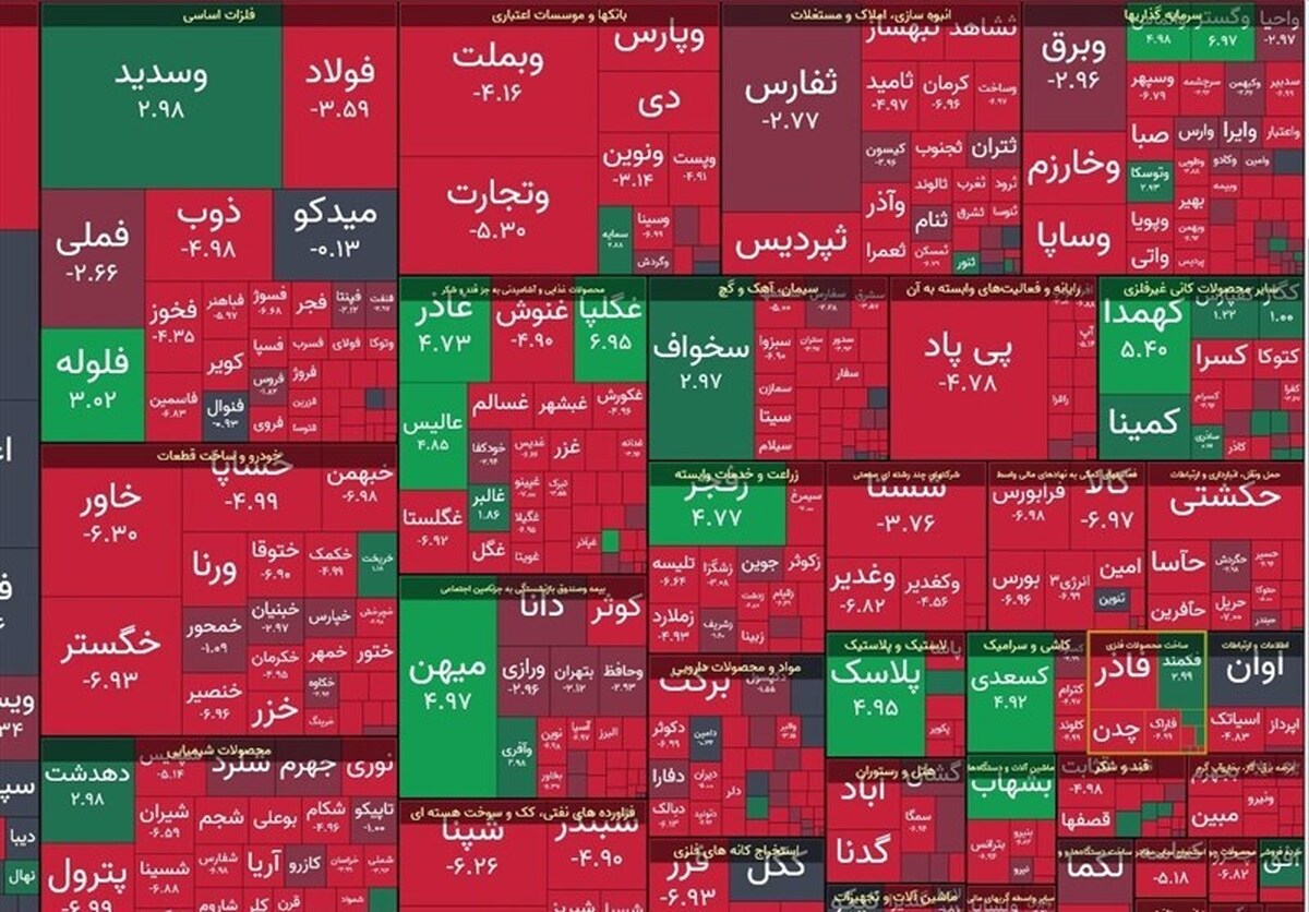 شاخص بورس ۱۵ هزار واحد افت کرد