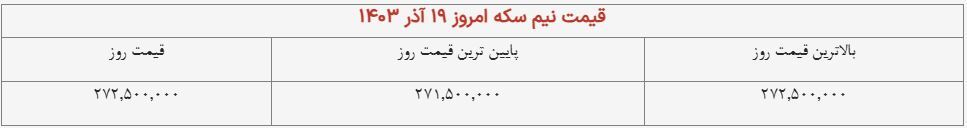 قیمت نیمسکه امروز ۱۹ آذر ۱۴۰۳ + جدول قیمت نیمسکه امروز ۱۹ آذر ۱۴۰۳ + جدول