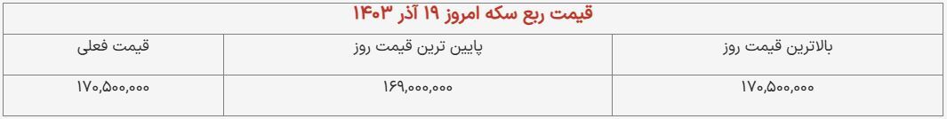 قیمت ربع سکه امروز ۱۹ آذر ۱۴۰۳ + جدول قیمت ربع سکه امروز ۱۹ آذر ۱۴۰۳ + جدول