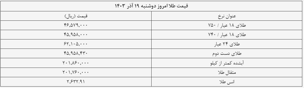 قیمت سکه و طلا امروز ۱۹ آذر ۱۴۰۳ + جدول قیمت سکه و طلا امروز ۱۹ آذر ۱۴۰۳ + جدول