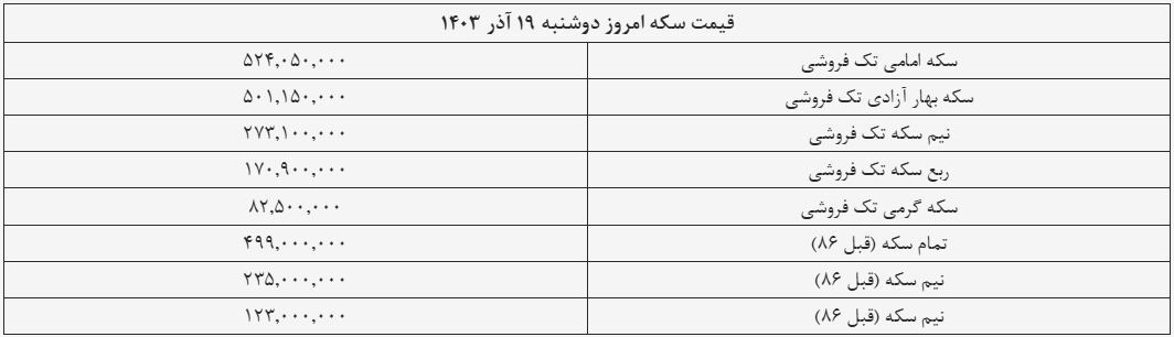 قیمت سکه و طلا امروز ۱۹ آذر ۱۴۰۳ + جدول قیمت سکه و طلا امروز ۱۹ آذر ۱۴۰۳ + جدول
