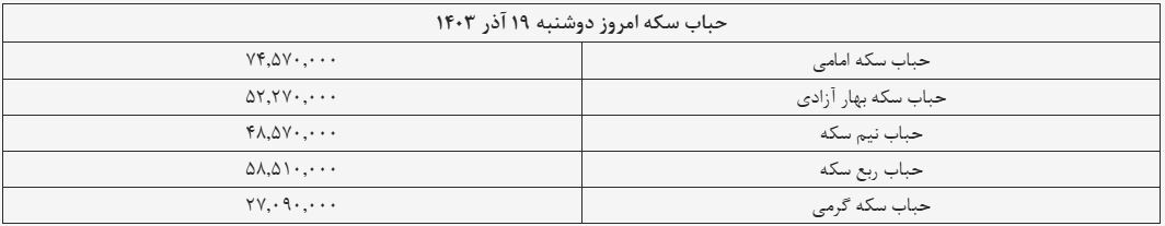 قیمت سکه و طلا امروز ۱۹ آذر ۱۴۰۳ + جدول قیمت سکه و طلا امروز ۱۹ آذر ۱۴۰۳ + جدول