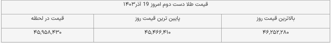 قیمت طلای دست دوم امروز ۱۹ آذر ۱۴۰۳ + جدول قیمت طلای دست دوم امروز ۱۹ آذر ۱۴۰۳ + جدول