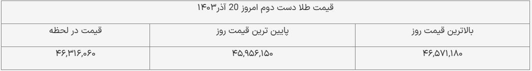 قیمت طلای دست دوم امروز ۲۰ آذر ۱۴۰۳ + جدول قیمت طلای دست دوم امروز ۲۰ آذر ۱۴۰۳ + جدول