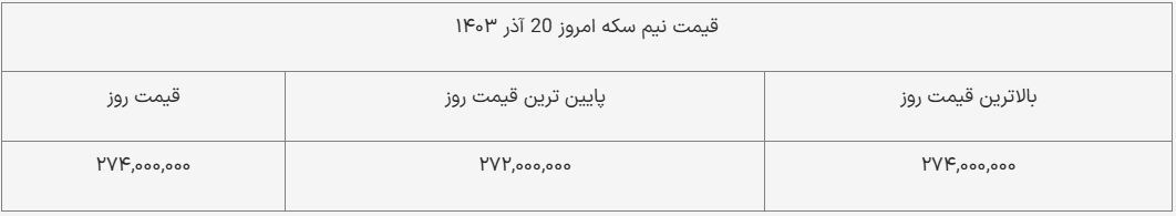 قیمت نیمسکه امروز ۲۰ آذر ۱۴۰۳ + جدول قیمت نیمسکه امروز ۲۰ آذر ۱۴۰۳ + جدول