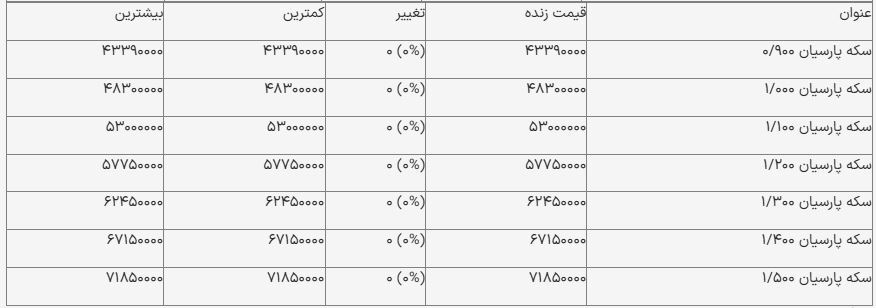 قیمت سکه پارسیان امروز ۲۰ آذر ۱۴۰۳ + جدول قیمت سکه پارسیان امروز ۲۰ آذر ۱۴۰۳ + جدول