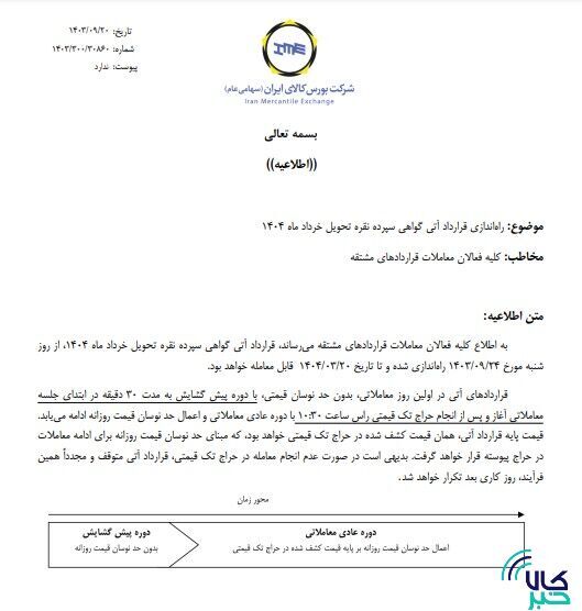 راهاندازی قرارداد آتی گواهی سپرده نقره تحویل خرداد ۱۴۰۴ راهاندازی قرارداد آتی گواهی سپرده نقره تحویل خرداد ۱۴۰۴