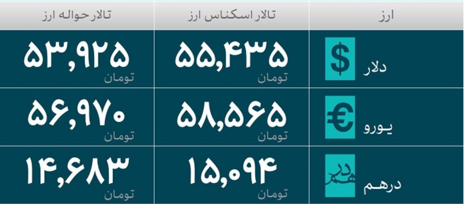 کدام صنایع امسال ارز بیشتری گرفتند؟ کدام صنایع امسال ارز بیشتری گرفتند؟
