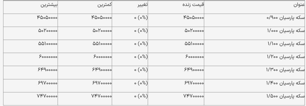 قیمت سکه پارسیان امروز ۲۴ آذر ۱۴۰۳ + جدول قیمت سکه پارسیان امروز ۲۴ آذر ۱۴۰۳ + جدول