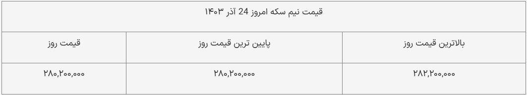 قیمت نیمسکه امروز ۲۴ آذر ۱۴۰۳ + جدول قیمت نیمسکه امروز ۲۴ آذر ۱۴۰۳ + جدول