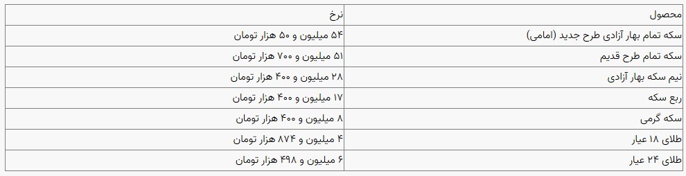 قیمت سکه و طلا در بازار آزاد ۲۵ آذرماه ۱۴۰۳ قیمت سکه و طلا در بازار آزاد ۲۵ آذرماه ۱۴۰۳