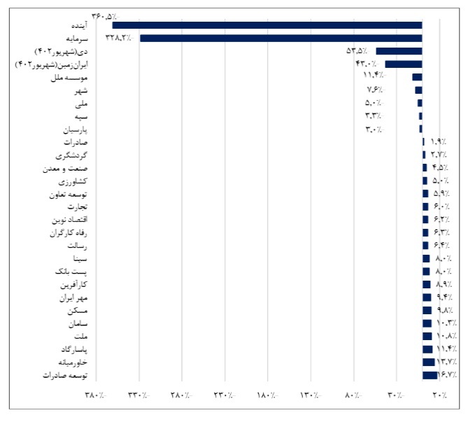 تسهیلات تکلیفی چه تاثیری بر ترازنامه بانکها گذاشته است؟ تسهیلات تکلیفی چه تاثیری بر ترازنامه بانکها گذاشته است؟