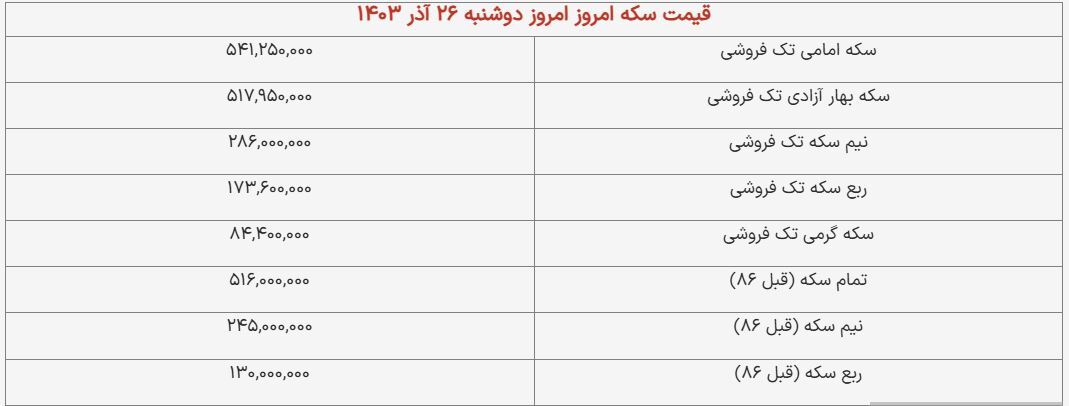 قیمت سکه و طلا امروز ۲۶ آذر ۱۴۰۳ + جدول قیمت سکه و طلا امروز ۲۶ آذر ۱۴۰۳ + جدول