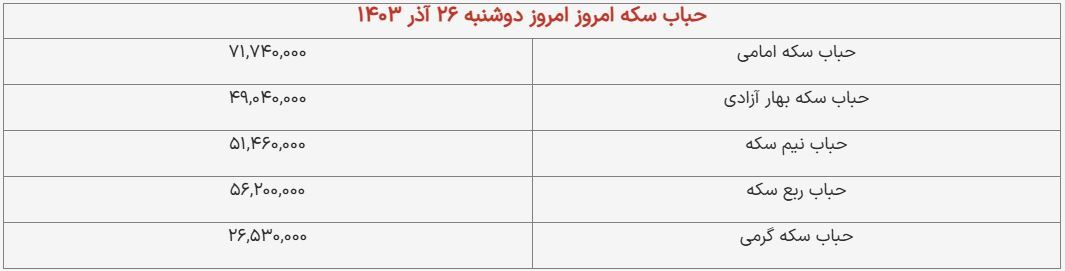 قیمت سکه و طلا امروز ۲۶ آذر ۱۴۰۳ + جدول قیمت سکه و طلا امروز ۲۶ آذر ۱۴۰۳ + جدول
