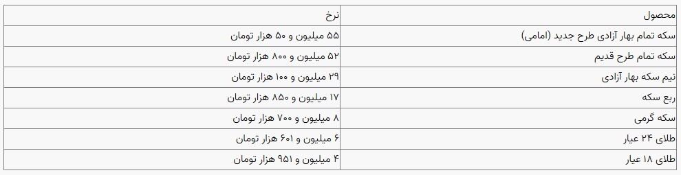 قیمت سکه و طلا در بازار آزاد ۲۷ آذرماه ۱۴۰۳