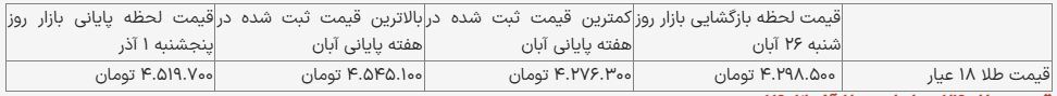 قیمت طلا یک میلیون تومان افزایش یافت/ تازهترین قیمت طلا در ایران + جدول قیمت طلا یک میلیون تومان افزایش یافت/ تازهترین قیمت طلا در ایران + جدول