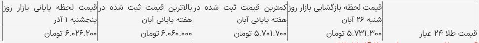 قیمت طلا یک میلیون تومان افزایش یافت/ تازهترین قیمت طلا در ایران + جدول قیمت طلا یک میلیون تومان افزایش یافت/ تازهترین قیمت طلا در ایران + جدول