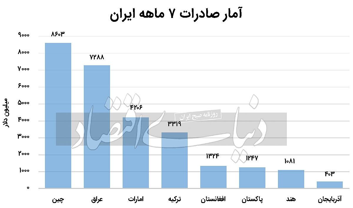 سیاهوسفید آینده تجارت سیاهوسفید آینده تجارت