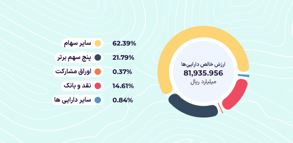 فصل صعود با صندوقهای اهرمی / تحلیل تکنیکال نماد اهرم فصل صعود با صندوقهای اهرمی / تحلیل تکنیکال نماد اهرم