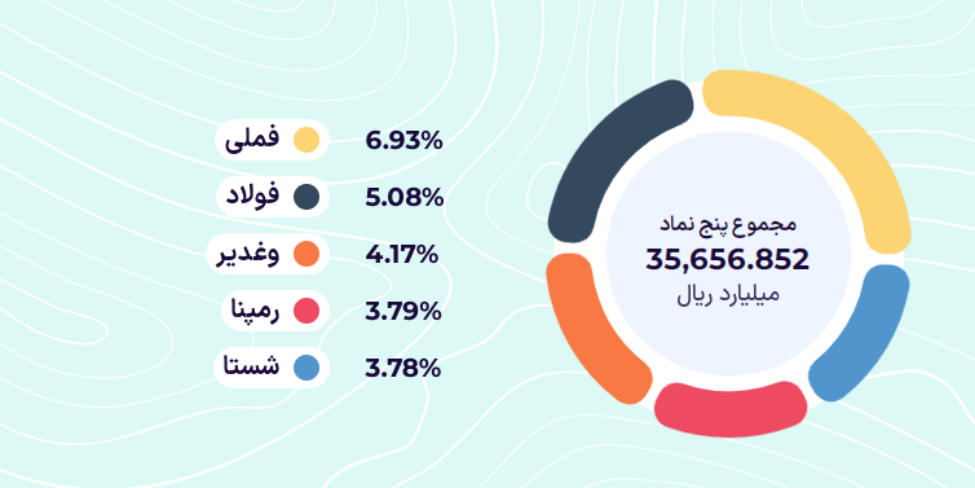 فصل صعود با صندوقهای اهرمی / تحلیل تکنیکال نماد اهرم فصل صعود با صندوقهای اهرمی / تحلیل تکنیکال نماد اهرم
