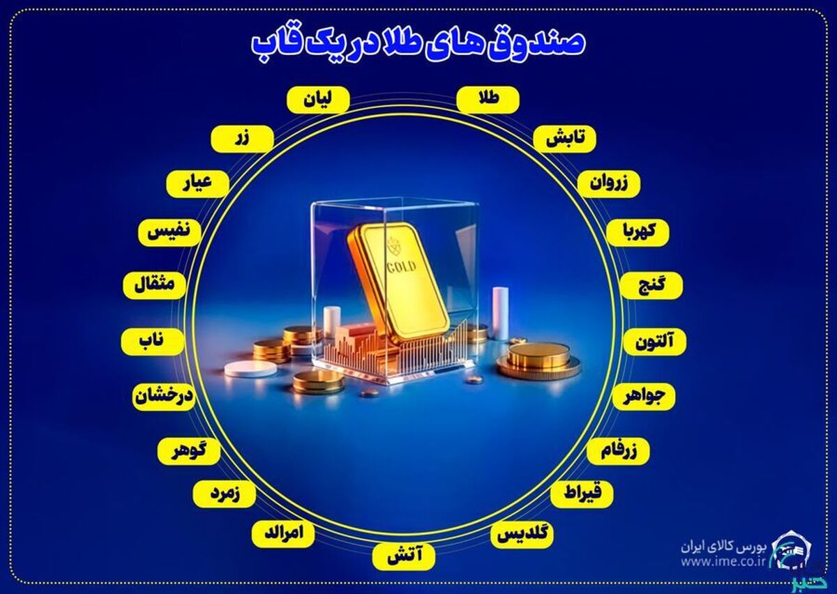 فعالیت هم‌زمان ۲۱ صندوق طلا در بازار سرمایه
