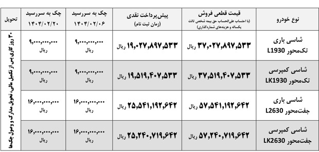 طرح فروش مرحلهای کامیونهای کمپرسی و باری ایرانخودرو دیزل طرح فروش مرحلهای کامیونهای کمپرسی و باری ایرانخودرو دیزل
