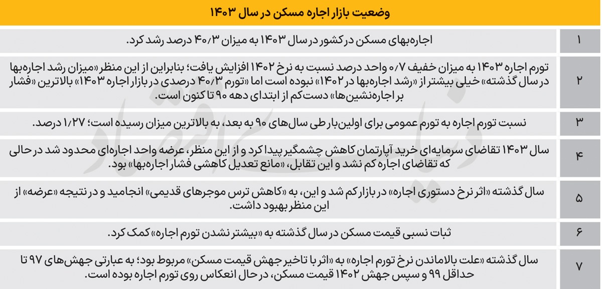 معادله اجاره در ۱۴۰۴ معادله اجاره در ۱۴۰۴