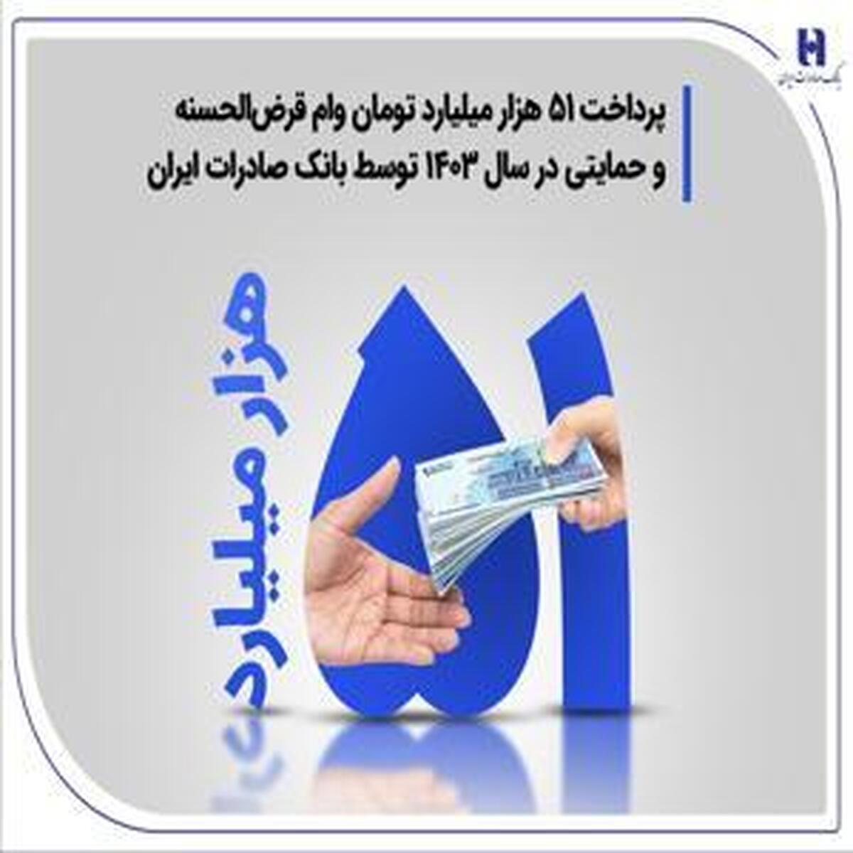 اعطای ۵۱ هزار میلیارد تومان وام قرض‌الحسنه و حمایتی توسط بانک صادرات ایران در سال ۱۴۰۳