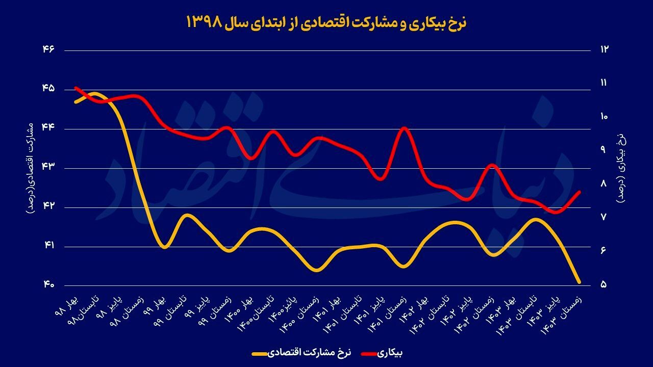فصل سرد اشتغال فصل سرد اشتغال