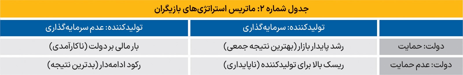 ماتریس تحول در بازار مسکن