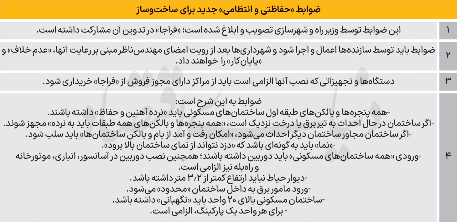 پایانکار «پلیسی» برای ساختمانها پایانکار «پلیسی» برای ساختمانها