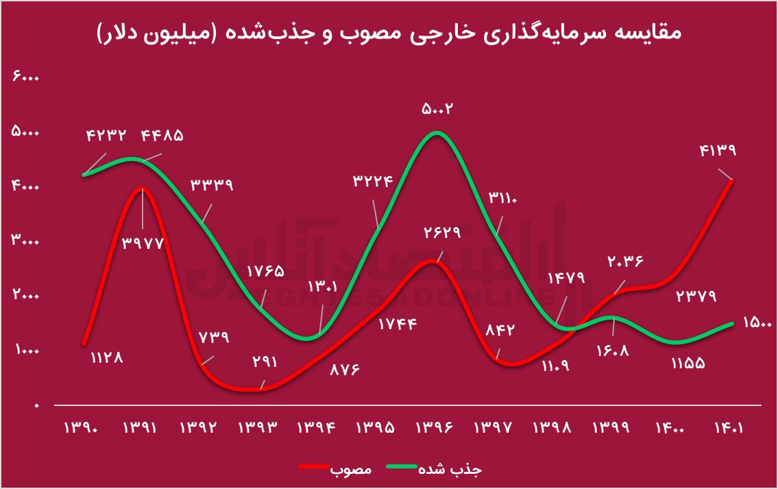 ورود سرمایه خارجی از دریچه توافق/ تاثیر توافق جدید بر اقتصاد ایران چیست؟ ورود سرمایه خارجی از دریچه توافق/ تاثیر توافق جدید بر اقتصاد ایران چیست؟