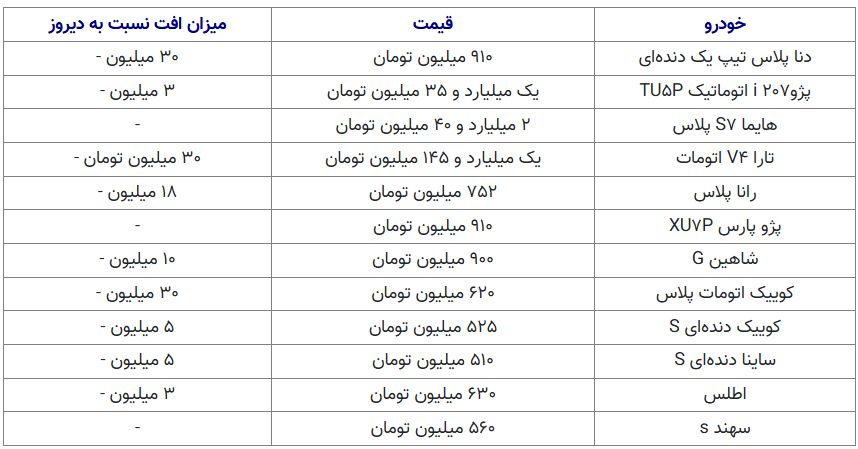 قیمت خودرو در سراشیبی+ جدول