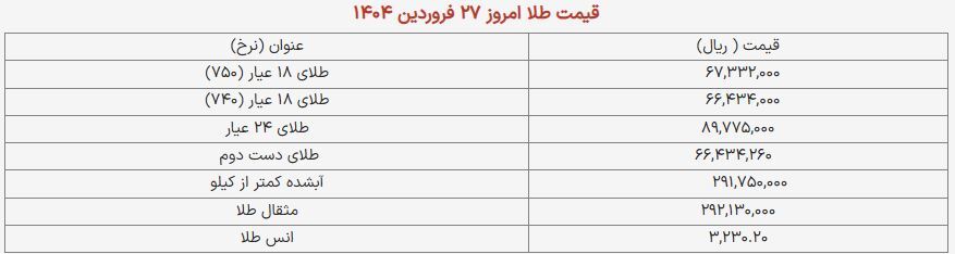 قیمت طلا و سکه امروز ۲۷ فروردین ۱۴۰۴ + جدول قیمت طلا و سکه امروز ۲۷ فروردین ۱۴۰۴ + جدول
