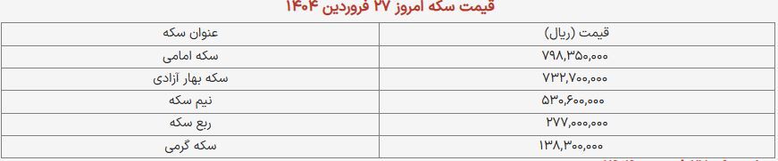 قیمت طلا و سکه امروز ۲۷ فروردین ۱۴۰۴ + جدول قیمت طلا و سکه امروز ۲۷ فروردین ۱۴۰۴ + جدول