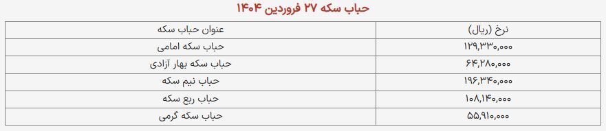 قیمت طلا و سکه امروز ۲۷ فروردین ۱۴۰۴ + جدول قیمت طلا و سکه امروز ۲۷ فروردین ۱۴۰۴ + جدول