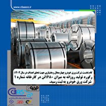 رکورد تولید روزانه به میزان ۱۶۸۰ تن در کارخانه شماره ۱ شرکت ورق خودرو به ثبت رسید