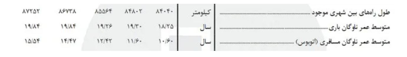 عمر ناوگان مسافری ۵ سال بیشتر شد
