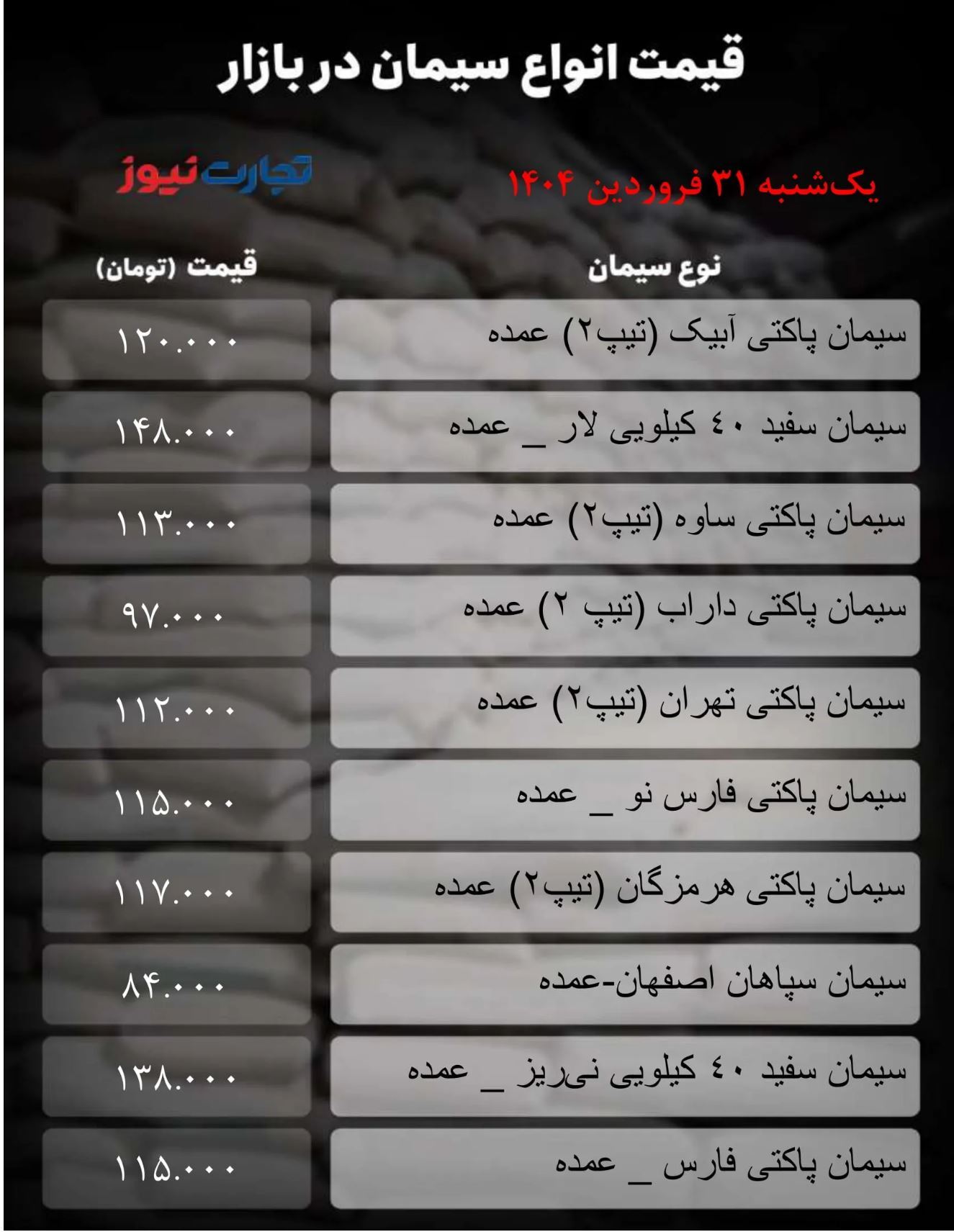 قیمت سیمان امروز ۳۱ فروردین ۱۴۰۴ + جدول قیمت سیمان امروز ۳۱ فروردین ۱۴۰۴ + جدول