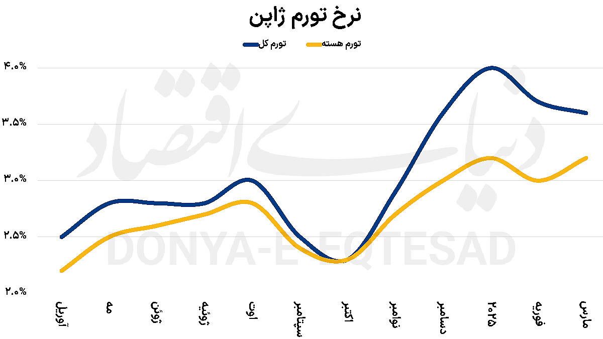 چالش سیاستگذاری در ژاپن چالش سیاستگذاری در ژاپن