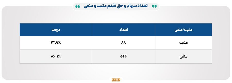 ۲۲ هزار میلیارد تومان مبادله اوراق بهادار و کالا در ۴ بورس ایران ۲۲ هزار میلیارد تومان مبادله اوراق بهادار و کالا در ۴ بورس ایران