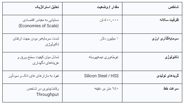 مانور فولاد زرین برای تسخیر بازارهای خاص مانور فولاد زرین برای تسخیر بازارهای خاص